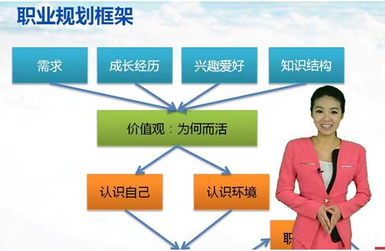 微課室建設(shè)方案